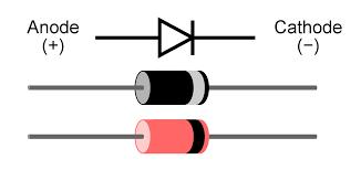 Figure 2.1: Energy Band gap Block Diagram Figure 2.2: Log Is Vs 10 3 /T Figure 2.
