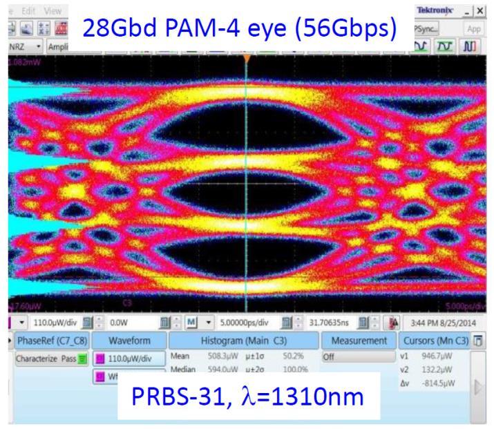 50 Gb/s PAM4 External Modulator DML alternative is Continuous Wave (CW) laser w/ linear Si Mach-Zehnder (MZ) modulator [2] Cascading binary weighted