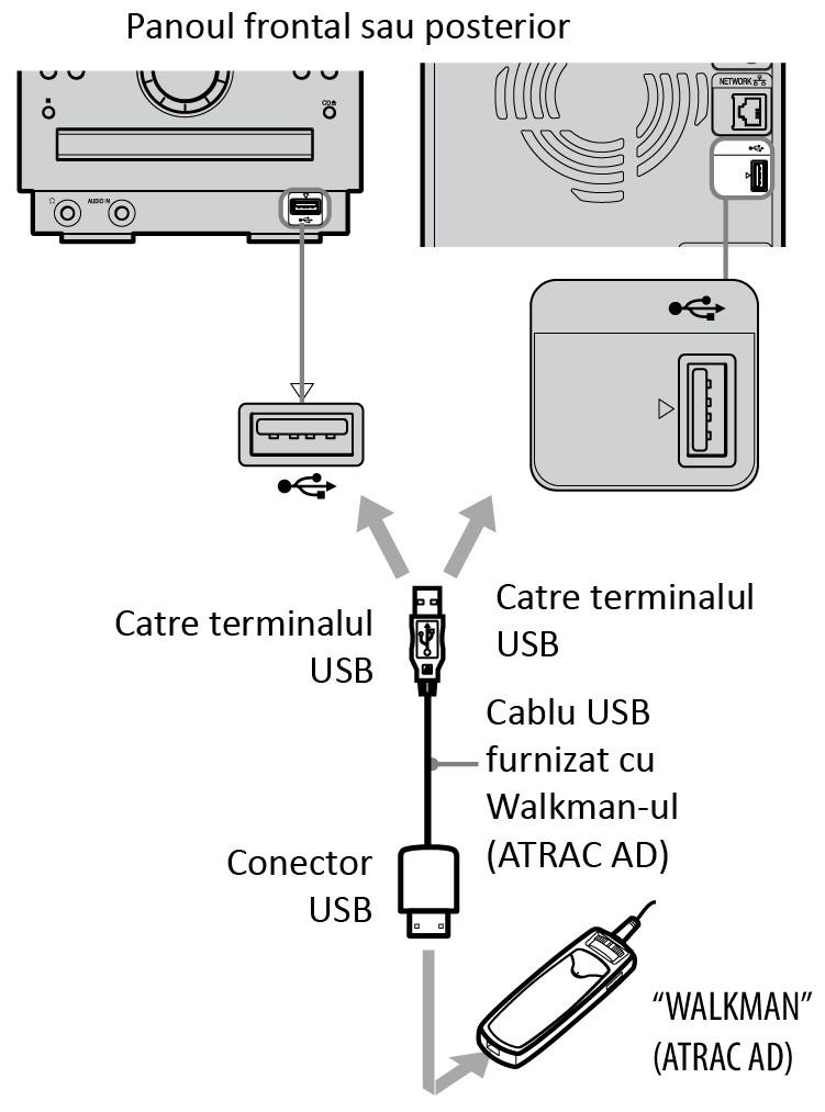 Transfer fişiere către WALKMAN (ATRAC AD) Nu deconectaţi cablul USB în timpul transfesrului de fişiere către un Walkman (ATRAC AD).