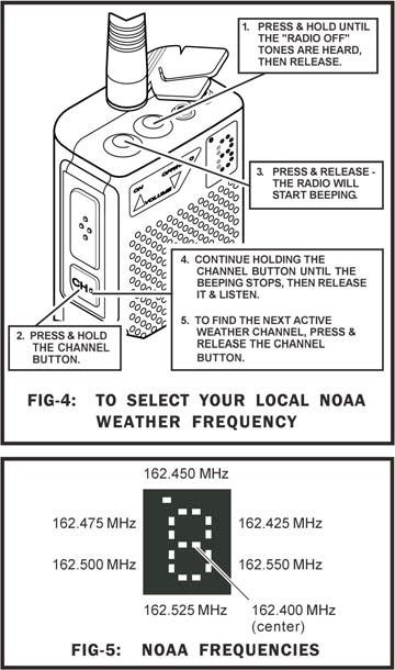 NOAA WEATHER RADIO SELECTING YOUR LOCAL NOAA WEATHER FREQUENCY VHF models of the JMX D-Series radio can hear weather forecasts from the National Weather Service which are broadcast on one of the
