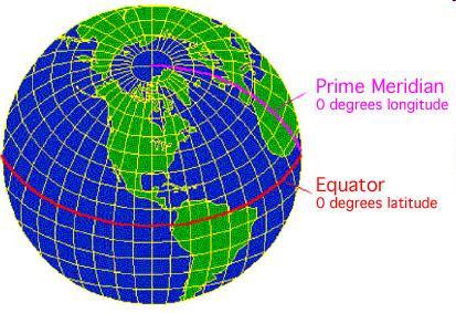 Equator and Prime