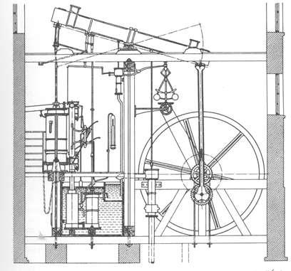 2 Chapter 1. Executive Summary (a) (b) Figure 1.1. The centrifugal governor (a), developed in the 1780s, was an enabler of the successful Watt steam engine (b), which fueled the industrial revolution.