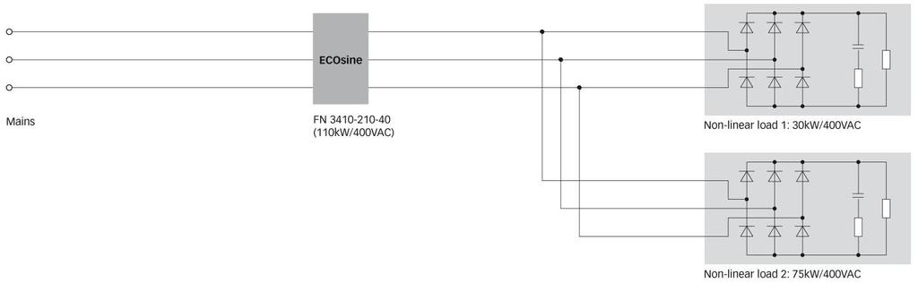36/49 7. Filter application Ecosine evo passive harmonic filters are designed to mitigate harmonic current of non-linear loads, in particular of three-phase diode-type rectifiers.
