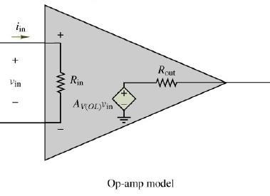 Ideal op-amp Place a source and a load on the model R S + v out - R L Infinite internal resistance R in (so v in =v s ).