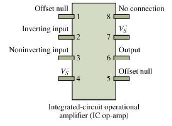 Integrated circuit containing ~20