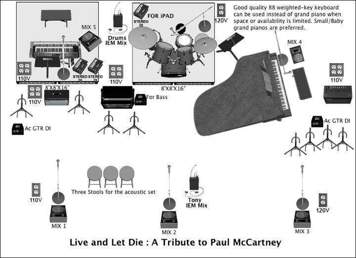 Page 6 of 6 Live And Let Die: Tribute to Paul McCartney Tribute Rider