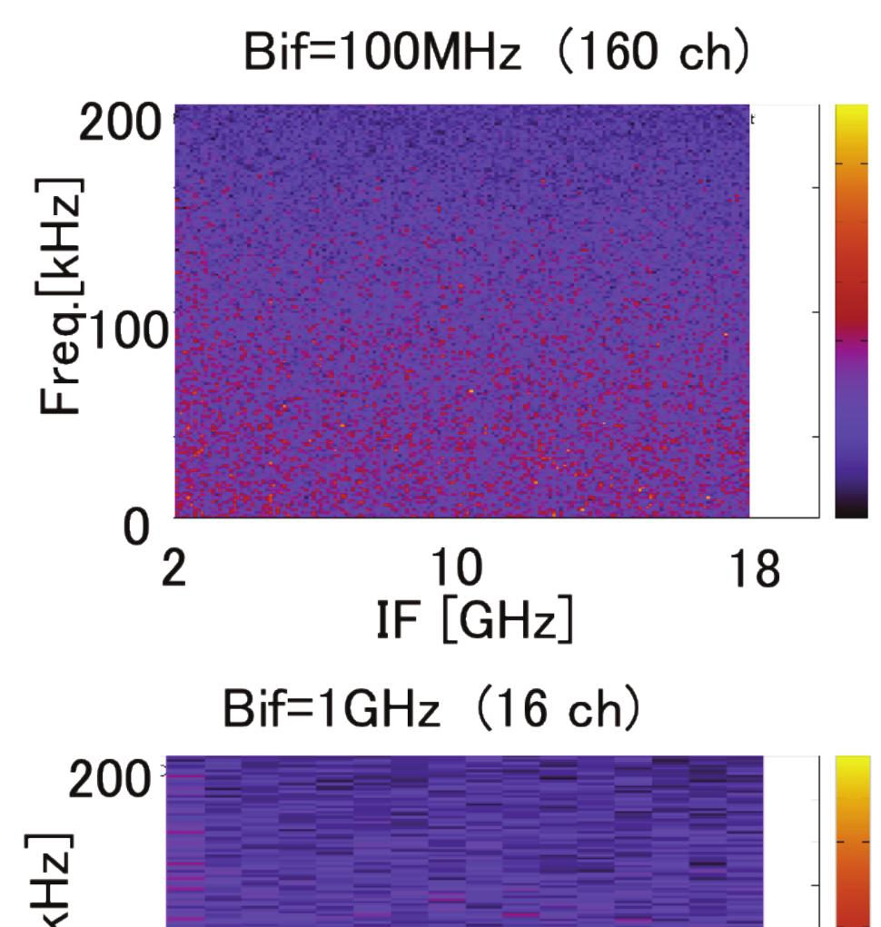 EC8 Figure 9 Power spectra profile with Bif =MHz and GHz. Figure averaged cross spectra with Bif = Mz, 2MHz, 5MHz, GHz. 4.