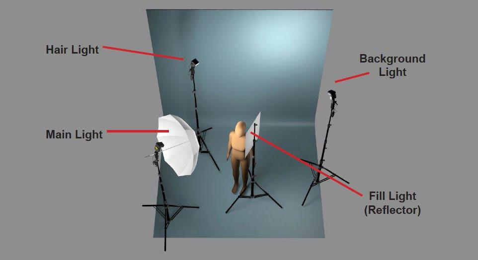 Spill from other lights in the main lighting setup is reaching the background, thus contaminating the overall look. Figure 5.25.