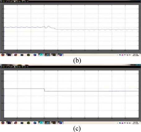 Load  With Resistive Load For 1% FXS Algorithm Figure 10: