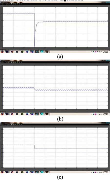 Figure 12: (a),(b),(c) PV Panel Voltage, PV Panel Current, And Load Current Waveforms Under Input Transient Response of Controller With Resistive Load For 5% Fxs Algorithm Figure 13 (Cont.