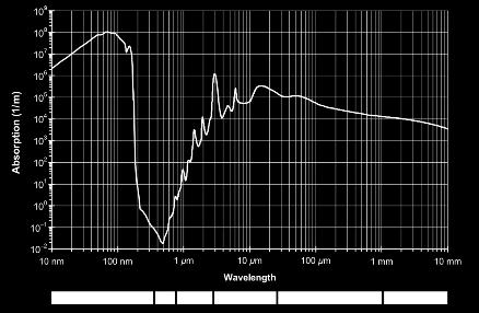 spectrum (b) when imaged with a NIR sensor. Figure 1.