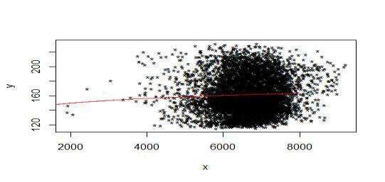 Guessous / EWGT2014-Copendiu of Papers 9 l Tl T 0 1 ax Where (l=1..5) represents the LOS nuber.