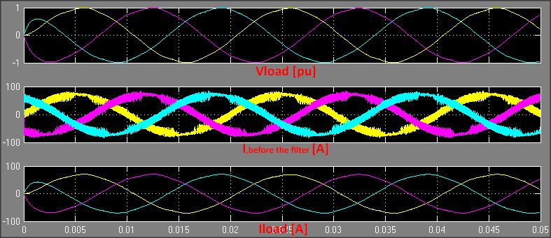 If the actual current tries to go beyond the upper tolerance band, T A- is turned on to reduce the current.