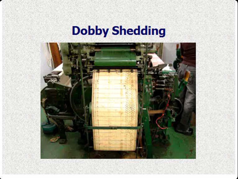 Figure 10. Cam shedding (courtesy of NC State College of Textiles) 3.1.2 Dobby Shedding Dobby shedding typically uses 12 to 32 harnesses, which allows for a broader range of woven designs than with cam shedding.