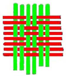 In the example shown, each group consists of two yarns, and the pattern is classified as a 2 x 2 basket weave design.