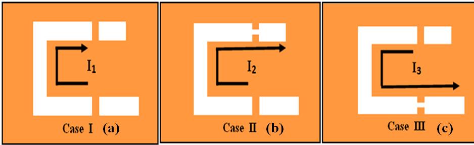132 Sharma and Tripathi (a) (b) (c) Figure 5. Induced current distribution during switching in U slot antenna A-I in (a) case I, (b) case II, (c) case III. 4.1. Antenna A-I When diodes D 1, D 2 are ON {case I-(11)} as given in Table 1, induced current I 1 will flow in length L 1 resulting in different resonating frequencies as shown in Fig.