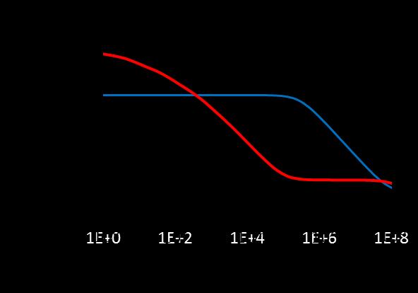p = 8 10 20 cm 2 (blue line) and 8 10 21 cm 2 (red line).