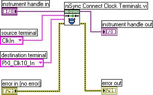 c. Call nisync Connect Clock Terminals VI to connect CLKIN to PXI_CLK10_IN.