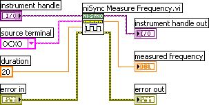 Measuring the Frequency Complete the following procedure to measure the frequency of the onboard clock source. 1. Complete steps a to c to measure the oscillator frequency.