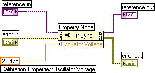 Adjustment Note A binary search algorithm may be used to find the optimal oscillator control voltage.