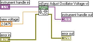 b. Call nisync Adjust Oscillator Voltage VI to adjust the voltage of the oscillator.