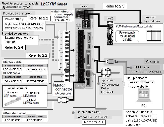 2. Wiring 2.1 System configuration The system configuration chart is shown below.