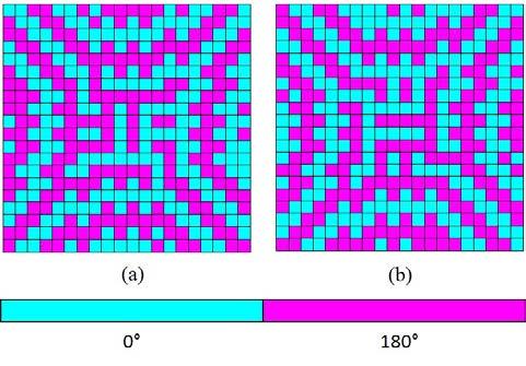 144 CHAPTER 4. RECONFIGURABLE TRANSMITARRAYS IN KA-BAND Figure 4.9: Receiving layer compensation masks for the phase distributions shown in Fig 4.8(a, b).