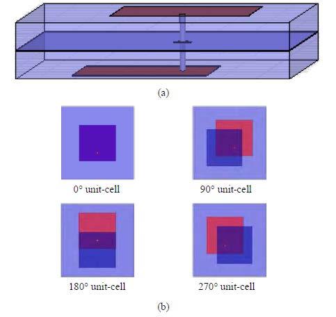 1.2. PASSIVE TRANSMITARRAYS: STATE-OF-THE-ART 41 Figure 1.4: 3D sketch and top view of the unit cell proposed with different angles of rotation.