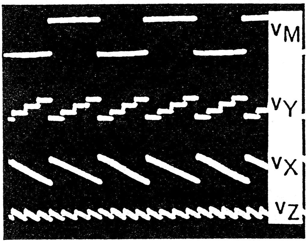Fig. 8 Experimental verification of the dc-side voltages for α=75 5. ACKNOWLEDGEMENTS The authors wish to acknowledge the early contributions made to this topic by J.F.Baird and M.
