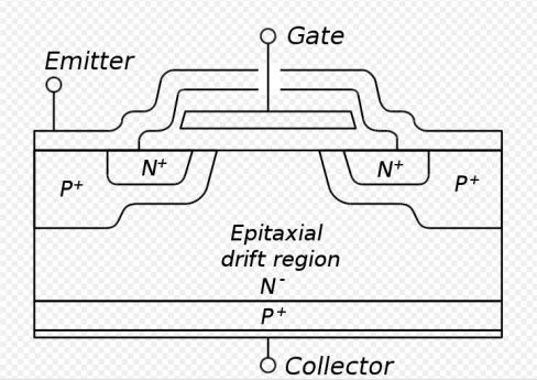 Switches i.g.b.t. s The insulated gate bi-polar transistor (i.g.b.t.): 1.