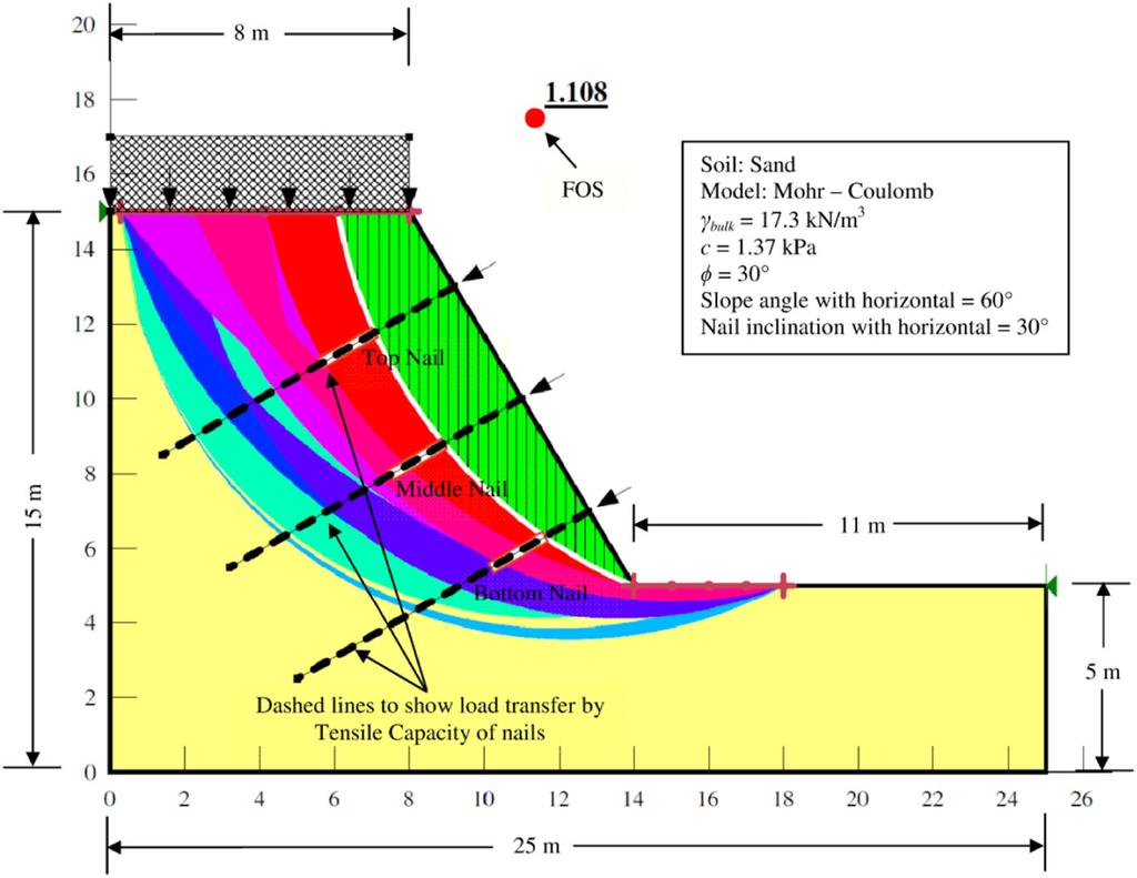 (Color figure online) element of circular cross section, then an equivalent flexural rigidity and equivalent axial stiffness has to be calculated for correct