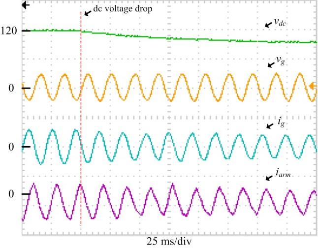 9 Fig. 11 DC voltage drop, v : voltage (10/div); v g: grid voltage (170/div); i g: grid current (1A/div); i arm: arm current (6A/div) I.