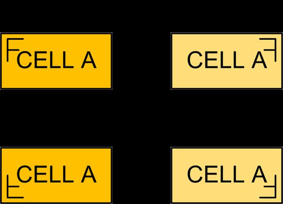 3 Definitions of Cell s Placement and Orientation Figure 3. Four possible legal orientations of standard cell placement in the chip design Figure 4.