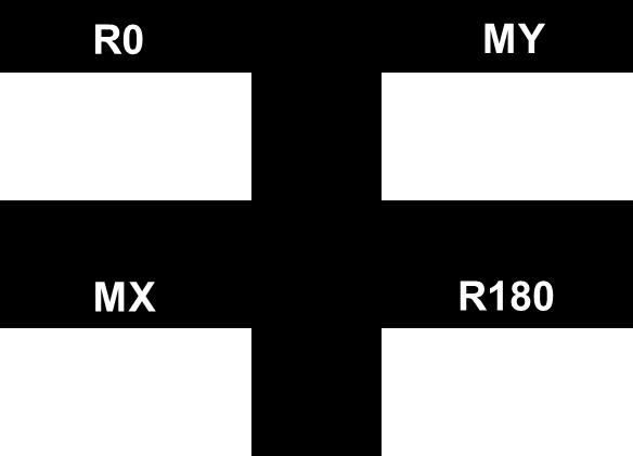 The R0- and R180-orientated cells are the default cell orientation and cell rotated by 180 degrees. The MX- and MY-orientated cells are cells mirrored along the X-axis and Y-axis, respectively.