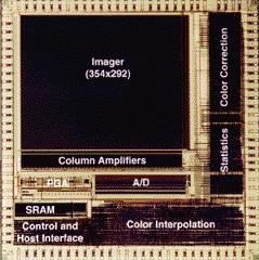 CMOS Same sensor elements as CCD Each photo sensor has its own amplifier