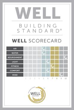 WELL is like a NUTRITION LABEL for your building, providing transparency on the quality of our