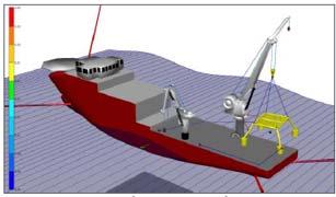 Crane Developments 1) Vessel to Vessel Lift Mode Main considerations: Personnel