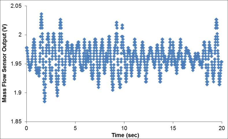 Grain Mass Flow Rate (lb/sec) 12/20/2013 Static Mass Flow Sensor Measurements Sensor output at a constant mass flow