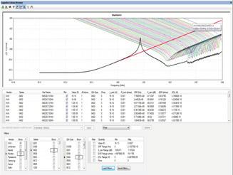 From the plot, measurement and simulation results agree very well. The PDN impedance correlation validates the design process, enables accurate performance prediction, and reduces risks.