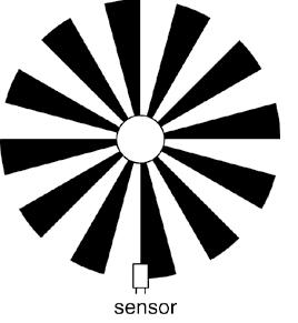 Rate sensor detects change between black/white (or between nothing/reflection,