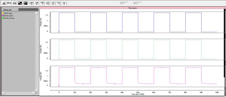 11 Simulation results of the proposed LDO with APPOS circuit Fig.