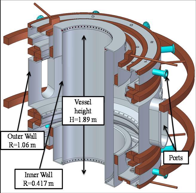 essential advantage it is much easier to build a complicated, structurally supporting vacuum vessel for the required poloidal field coil set rather than build stand-alone coils that must operate in