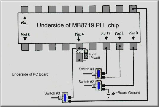 Information for image above 1. Locate pin #14 of the 8719 chip on the bottom of the circuit board. Cut the trace for pin #14- carefully. Solder a 4.