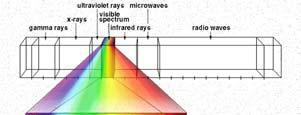 Color and light Color of light arriving at camera depends on Spectral reflectance of the surface light is leaving Spectral radiance