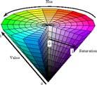 HSV color space Hue, Saturation, Value Nonlinear reflects topology of colors by coding hue as an angle Matlab: hsv2rgb,