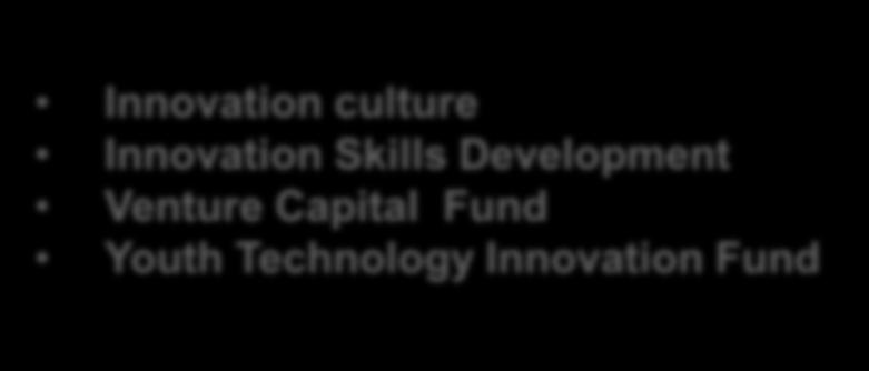 Link to DST s Ten-Year Innovation Plan Innovation as a national competence From
