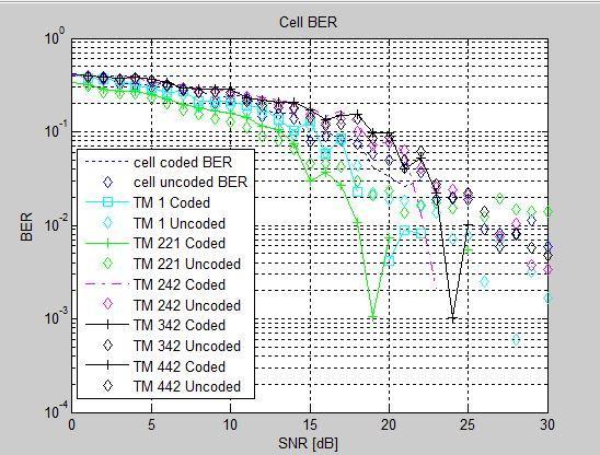 9 8 7 6 CQIS vs Throughput at fixed SNR Transmission Mode 1 at SNR 29(db) Transmission Mode 221 at SNR 29(db) Transmission Mode 242 at SNR 29(db) Transmission Mode 342 at SNR 29(db) Transmission Mode