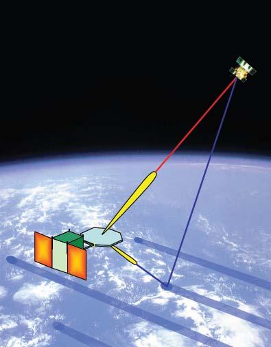 points GPS + GALILEO + GLONASS + BEIDOU + INSS