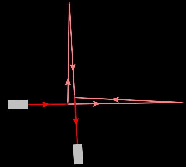 Interferometers An interferometer provides an alternative approach for wavelength selection.