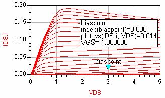 The output power (V d is voltage after DC Block) is shown in the Fig. 6 for fundamental harmonics and as we can see second harmonics are well suppressed to -30dB compared to the fundamental.